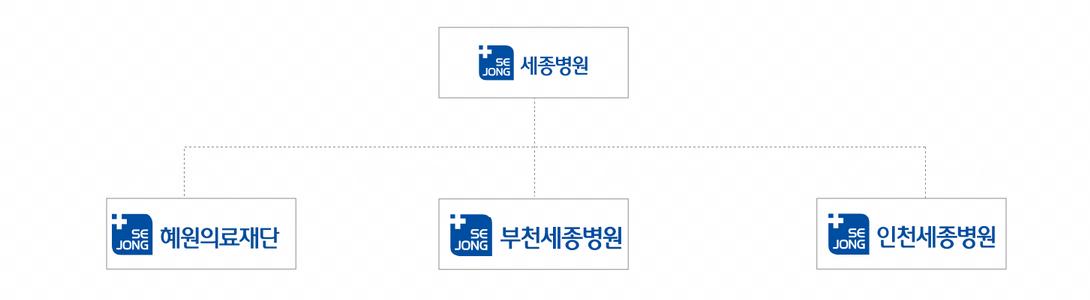 조직도