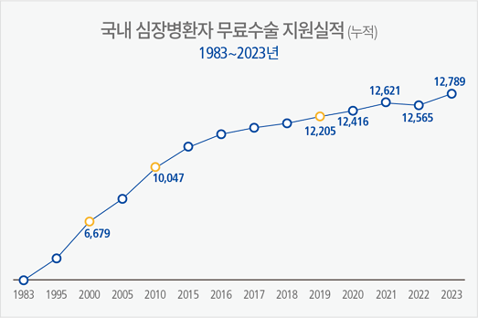 그래프 이미지