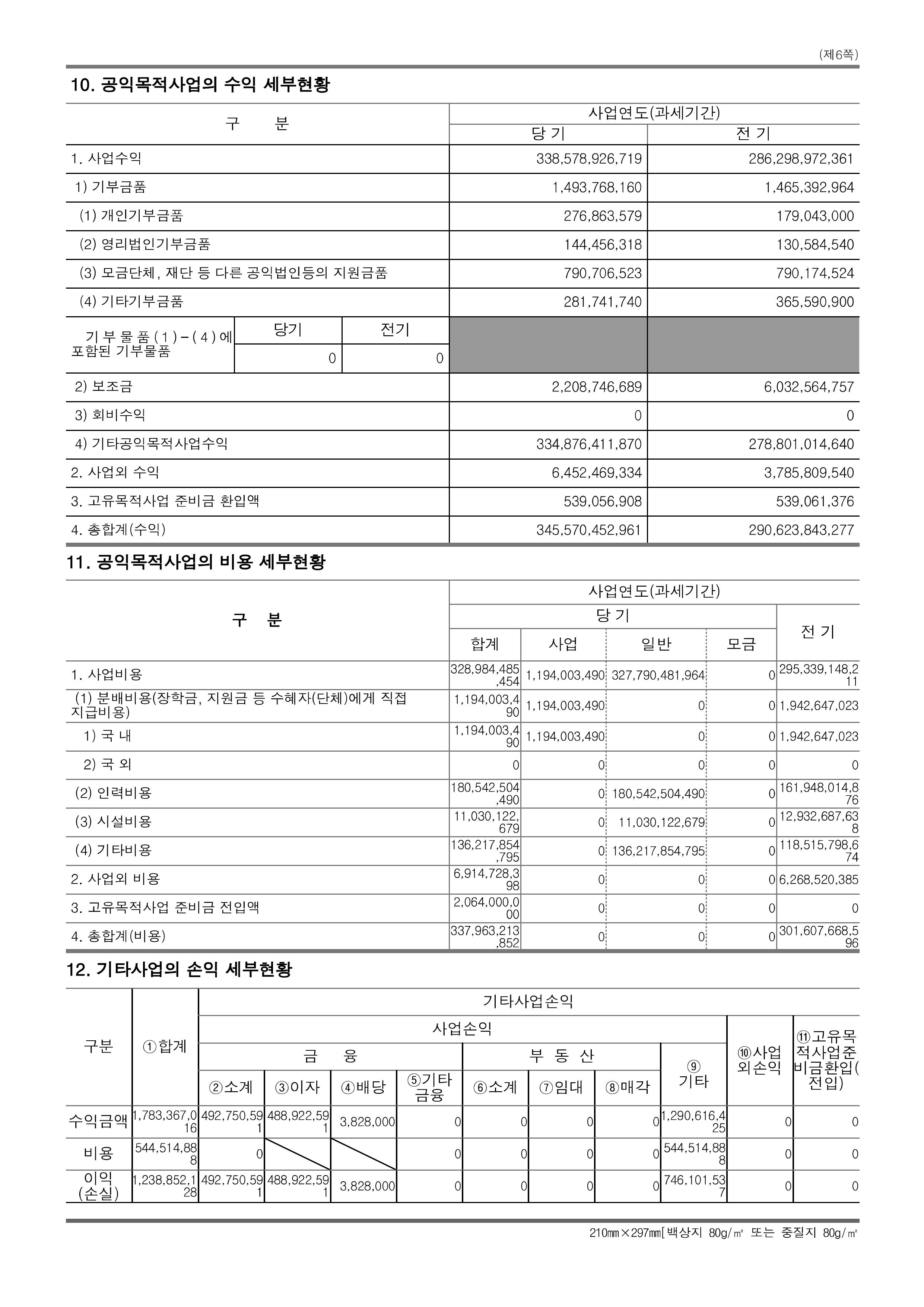 24년 공익법인 결산서류 공시_의료법인 혜원의료재단(공시용)-페이지-이미지-3.jpg