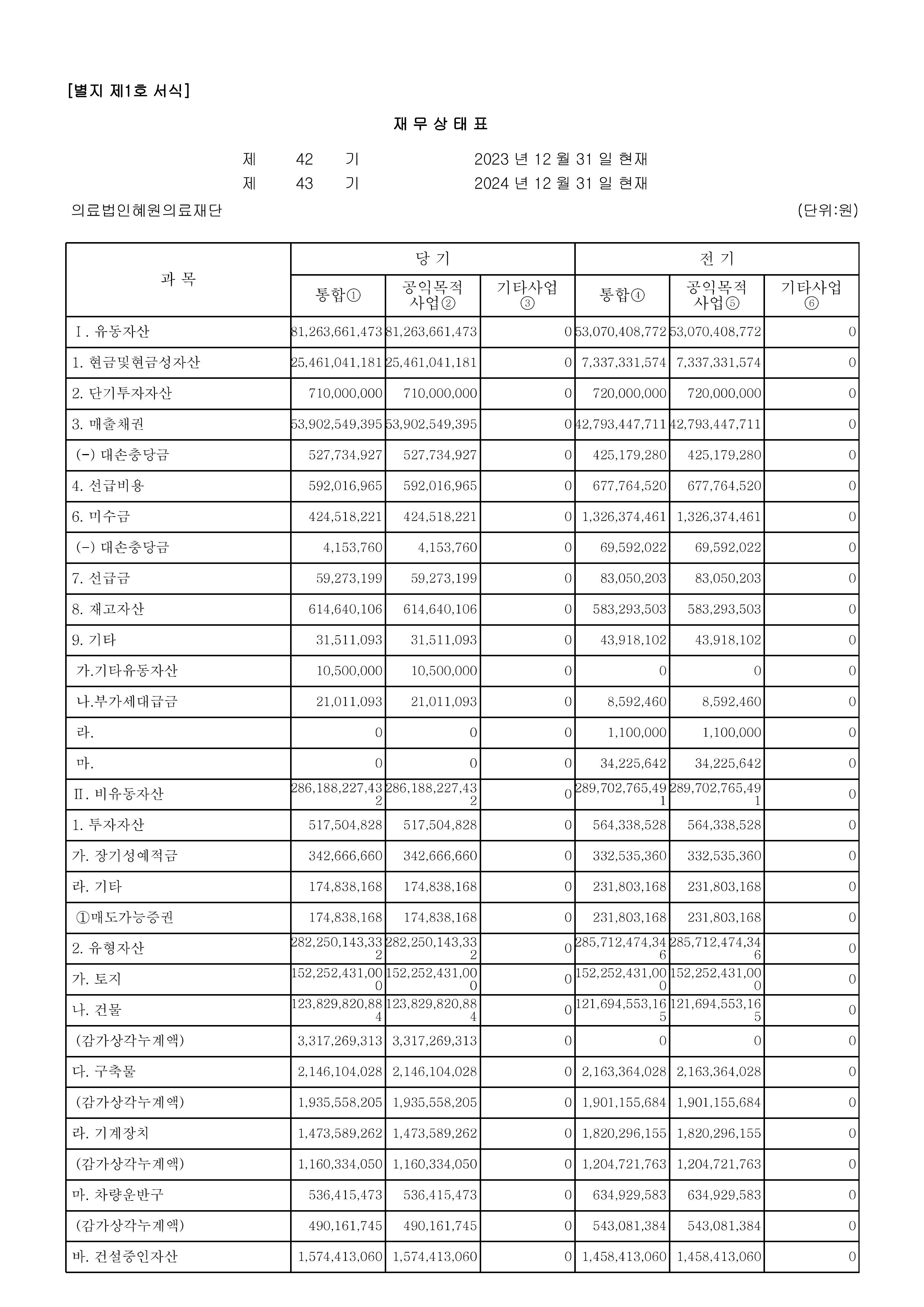 24년 공익법인 결산서류 공시_의료법인 혜원의료재단(공시용)-페이지-이미지-4.jpg