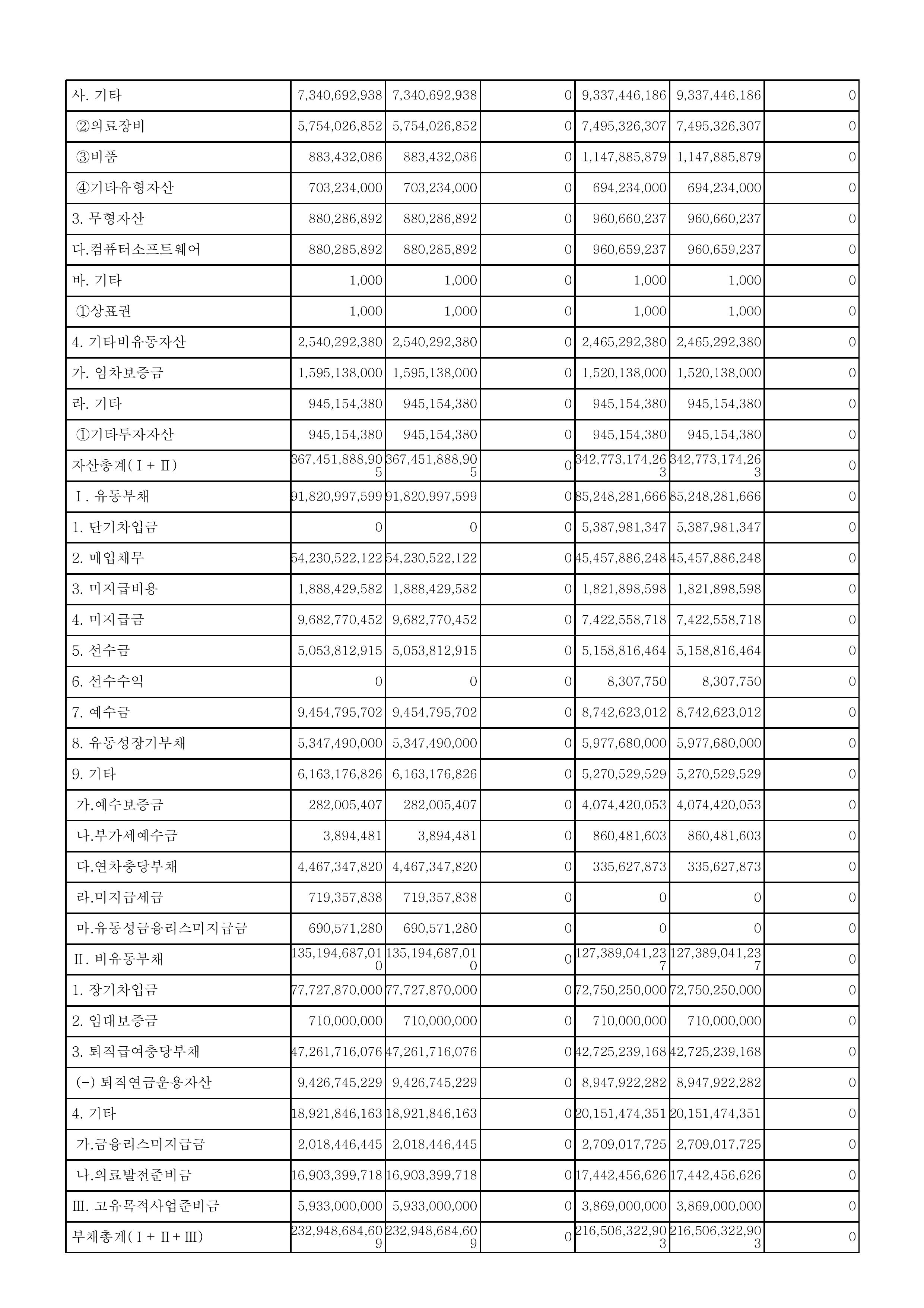 24년 공익법인 결산서류 공시_의료법인 혜원의료재단(공시용)-페이지-이미지-5.jpg