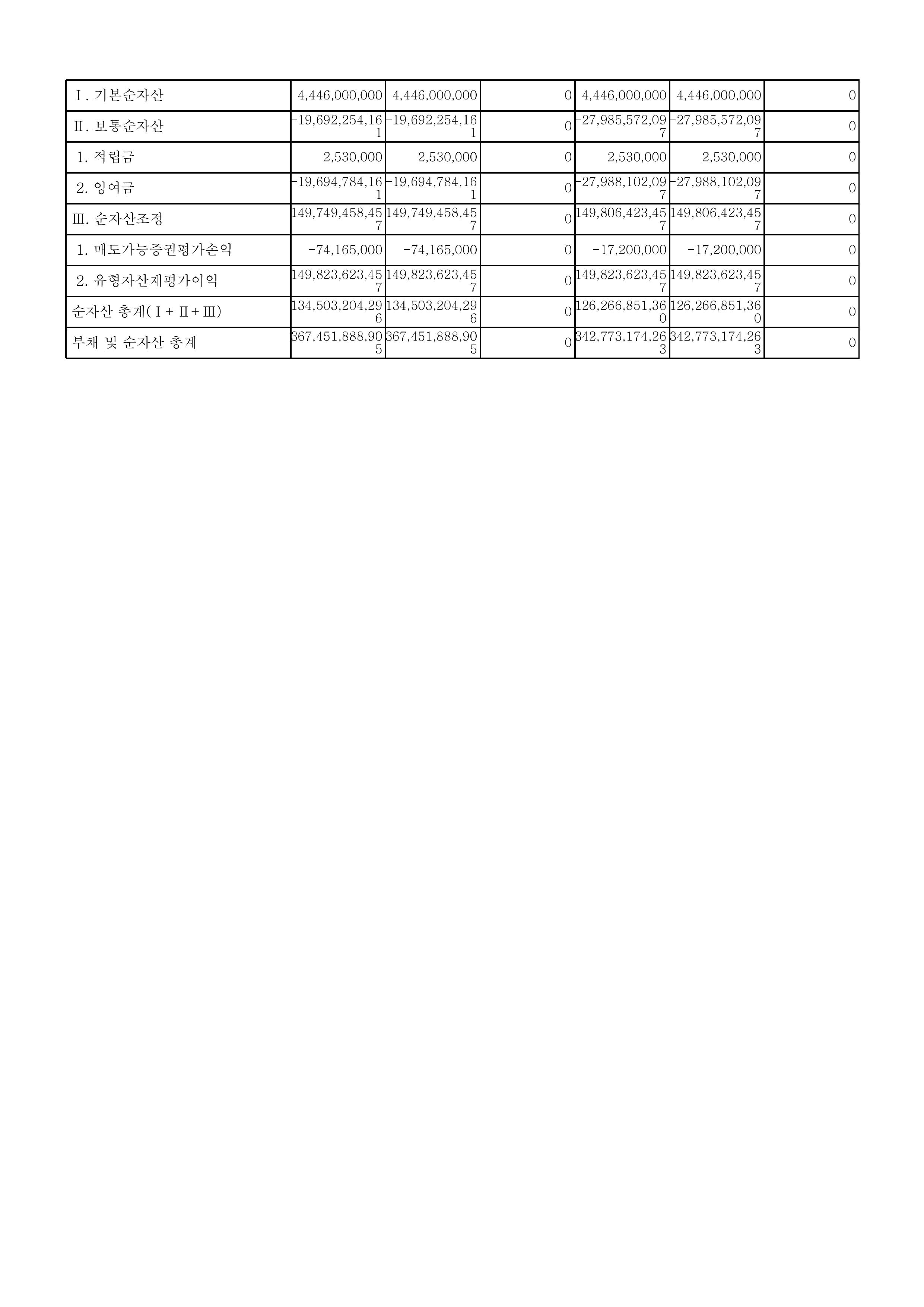 24년 공익법인 결산서류 공시_의료법인 혜원의료재단(공시용)-페이지-이미지-6.jpg