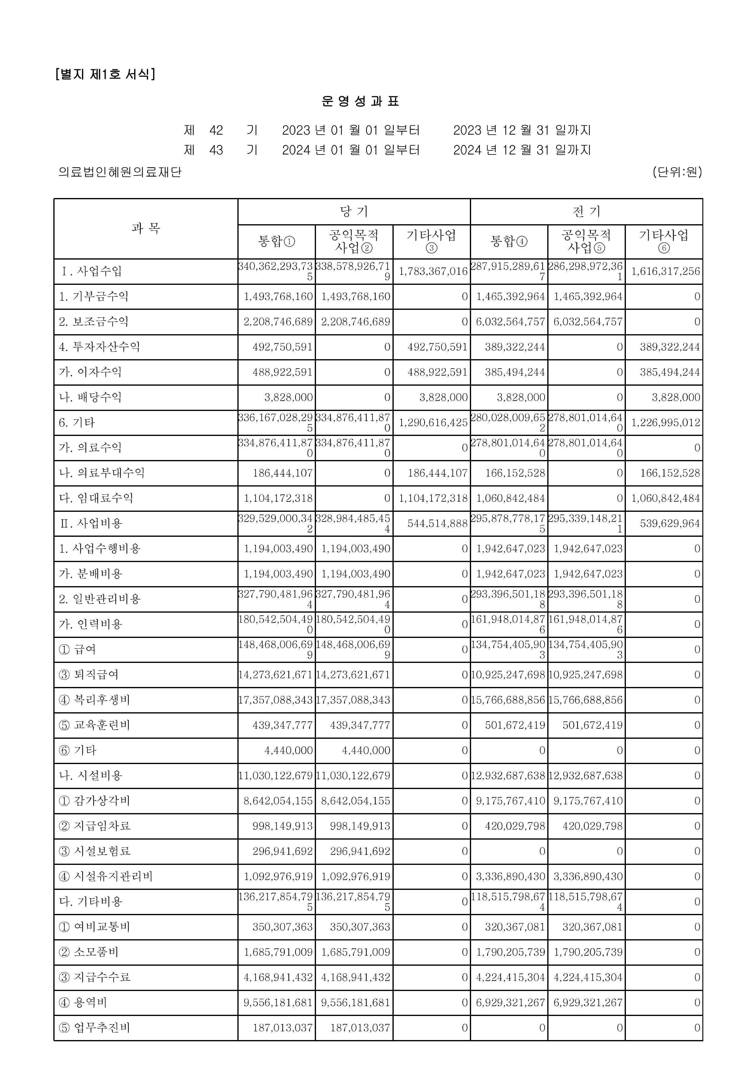 24년 공익법인 결산서류 공시_의료법인 혜원의료재단(공시용)-페이지-이미지-7.jpg