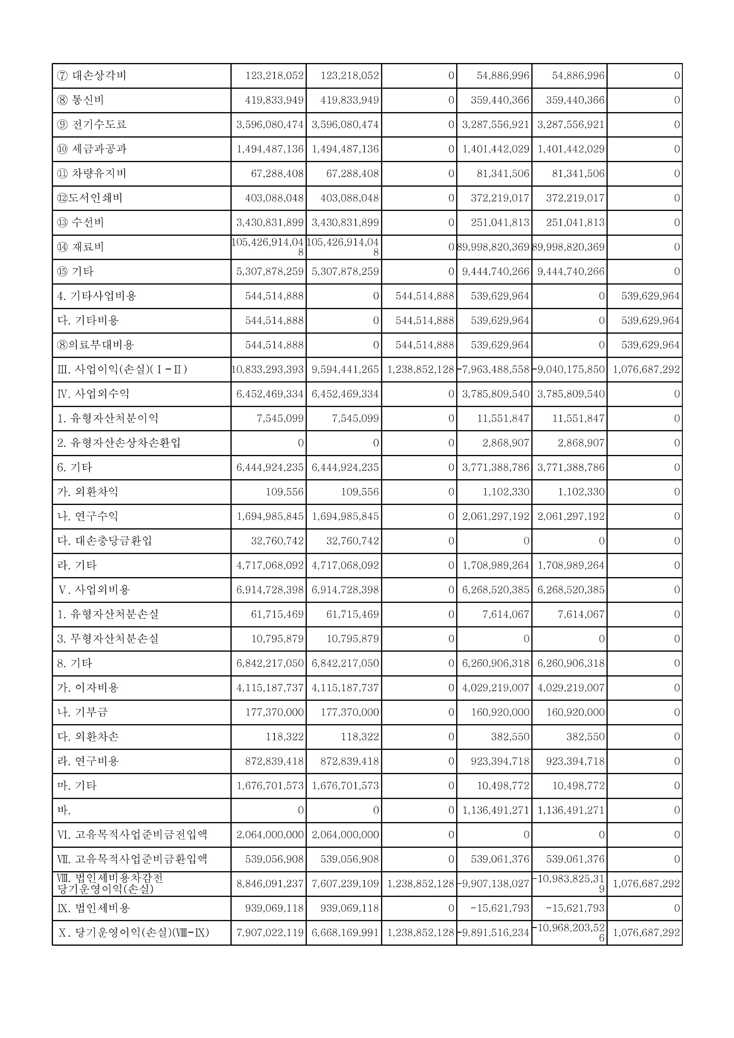 24년 공익법인 결산서류 공시_의료법인 혜원의료재단(공시용)-페이지-이미지-8.jpg