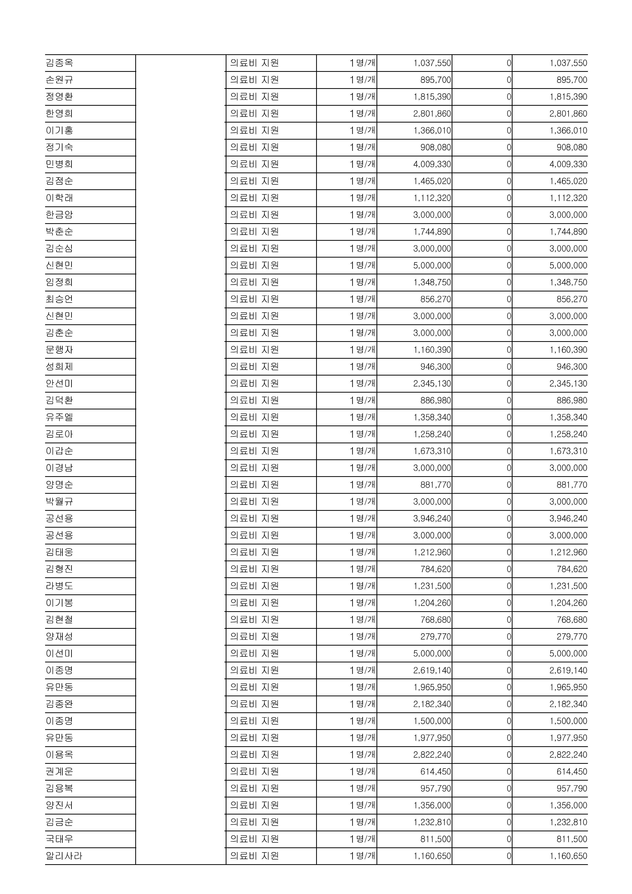 24년 공익법인 결산서류 공시_의료법인 혜원의료재단(공시용)-페이지-이미지-12.jpg