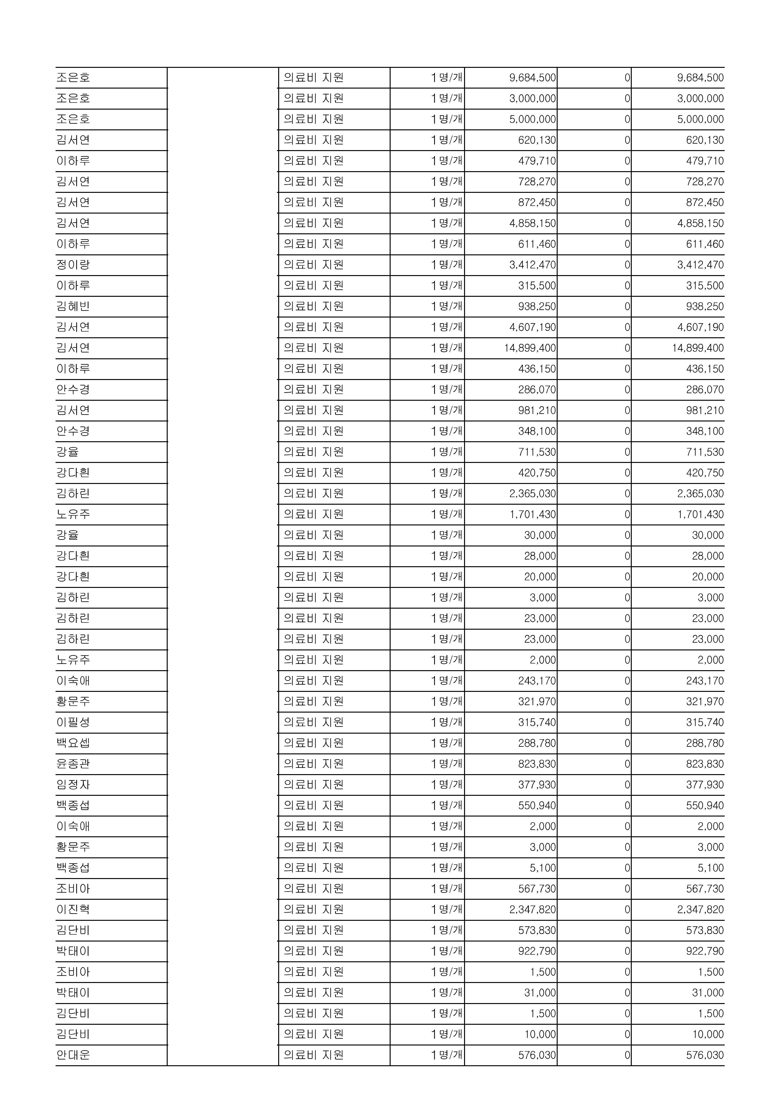 24년 공익법인 결산서류 공시_의료법인 혜원의료재단(공시용)-페이지-이미지-14.jpg