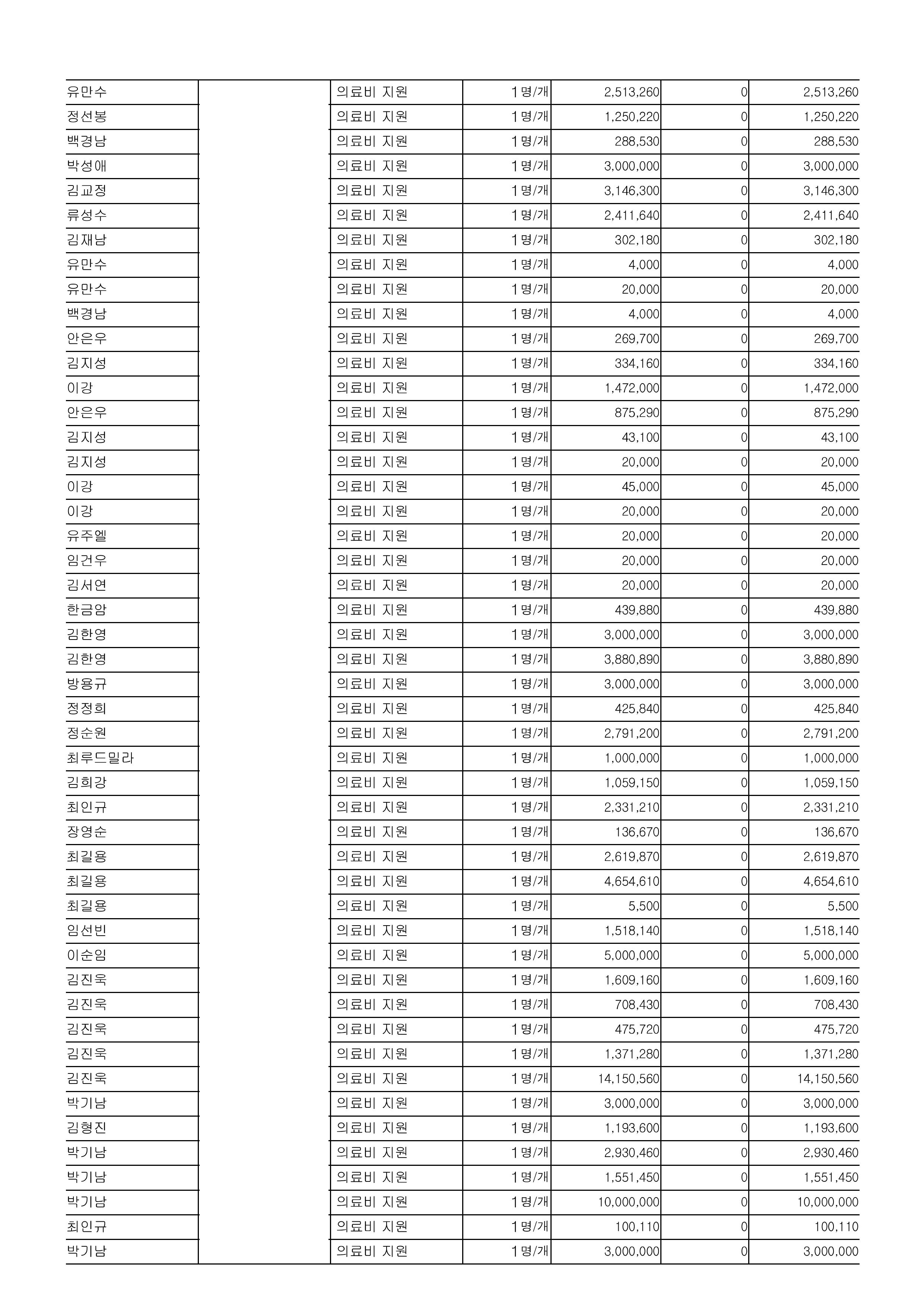 24년 공익법인 결산서류 공시_의료법인 혜원의료재단(공시용)-페이지-이미지-15.jpg