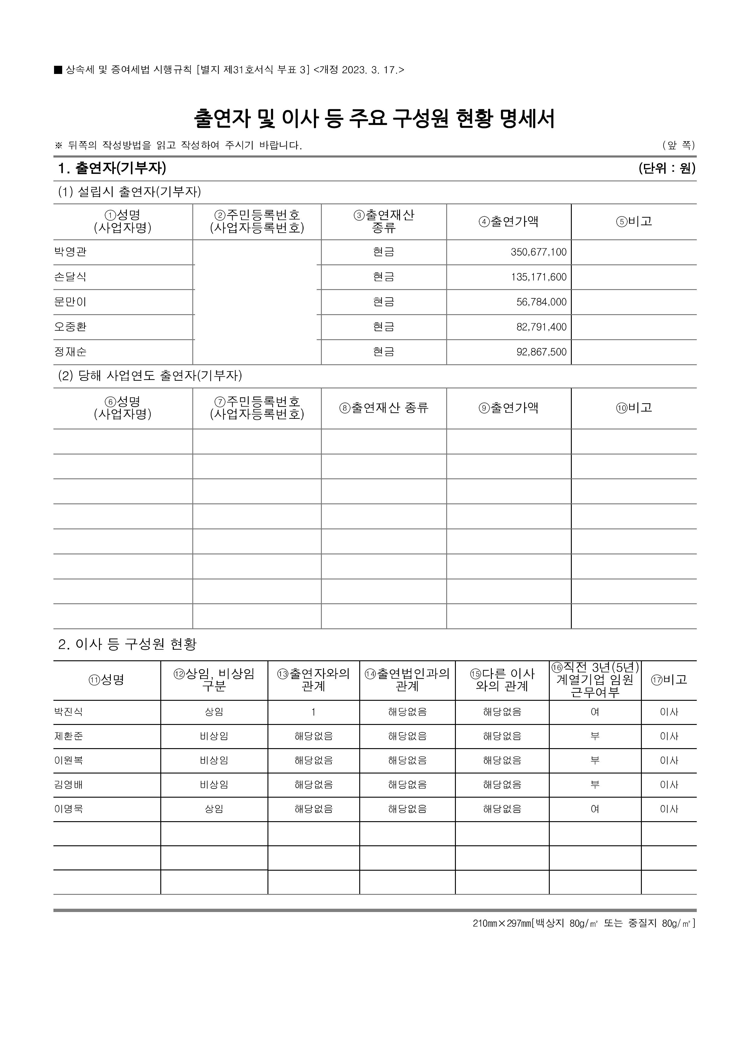 24년 공익법인 결산서류 공시_의료법인 혜원의료재단(공시용)-페이지-이미지-22.jpg