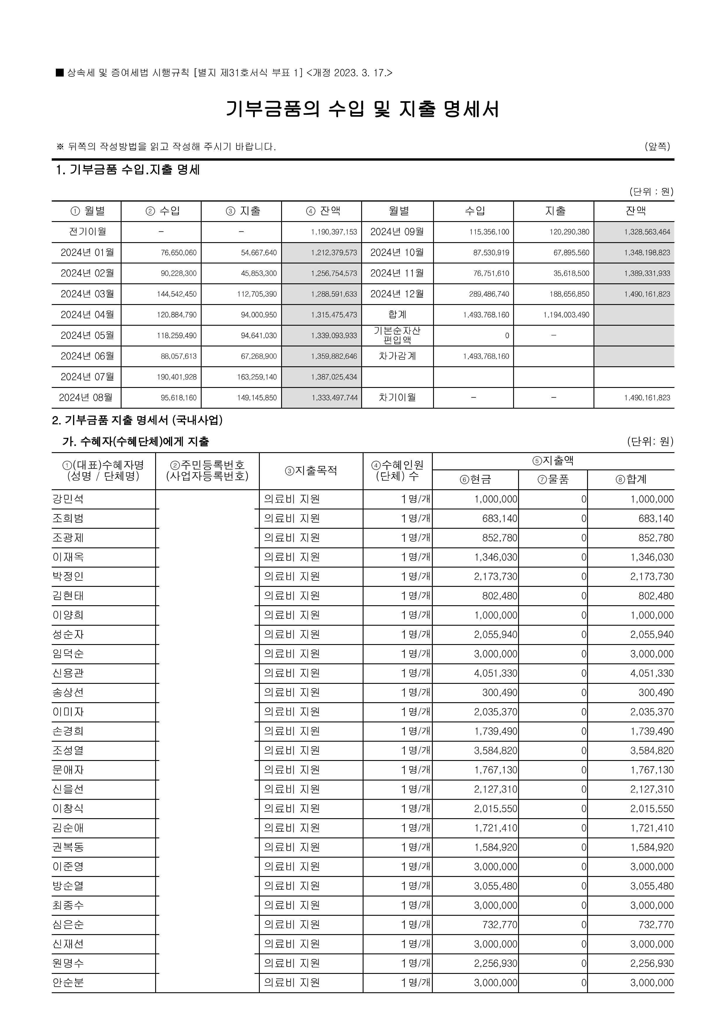 24년 공익법인 결산서류 공시_의료법인 혜원의료재단(공시용)-페이지-이미지-9.jpg